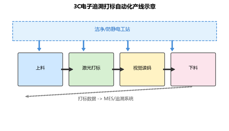 帝耐激光打样实验室工艺验证与检测