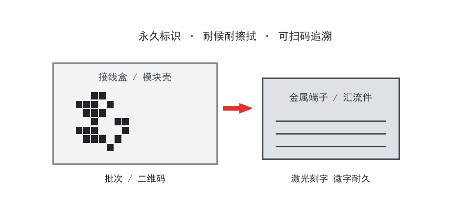 帝耐激光打样实验室工艺验证与检测