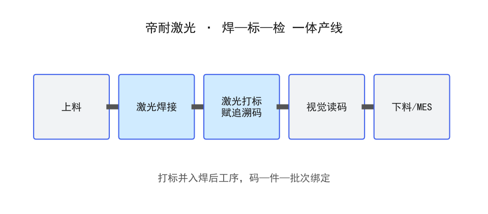 帝耐激光打样实验室工艺验证与检测