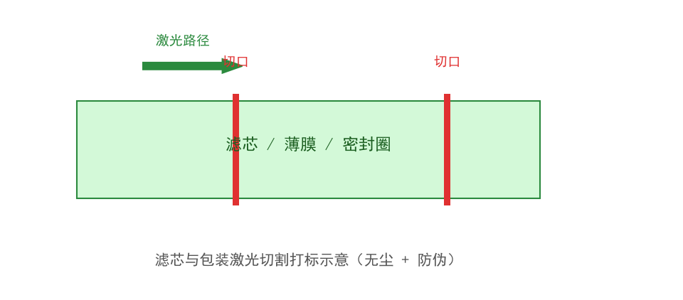 帝耐激光设备在该类工件上的加工现场