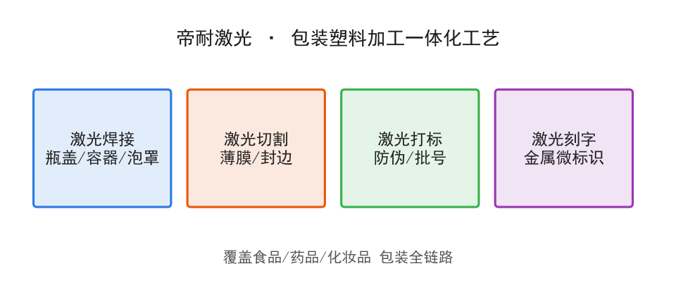 帝耐激光设备在该类工件上的加工现场