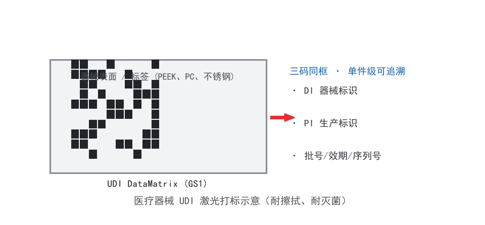帝耐激光设备在该类工件上的加工现场