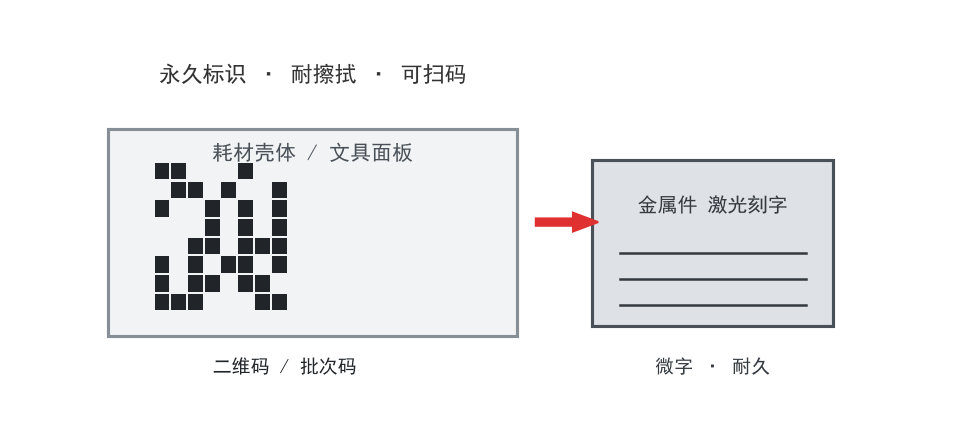 帝耐激光设备在该类工件上的加工现场
