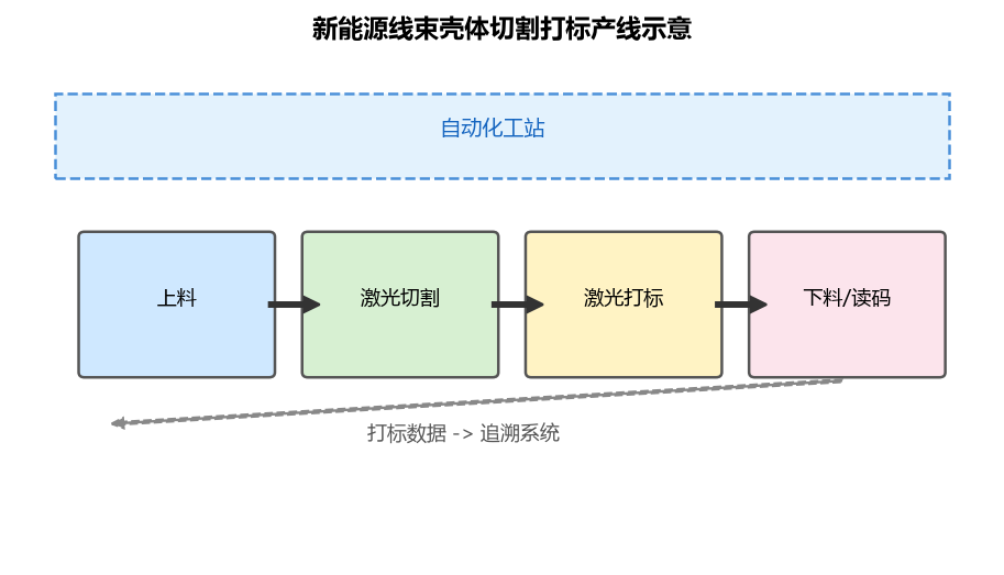 帝耐激光设备在该类工件上的加工现场