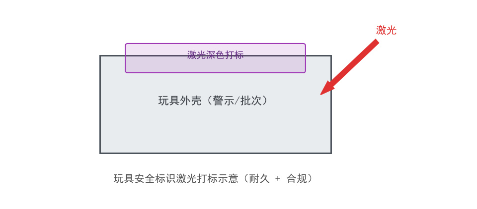 帝耐激光打样实验室工艺验证与检测