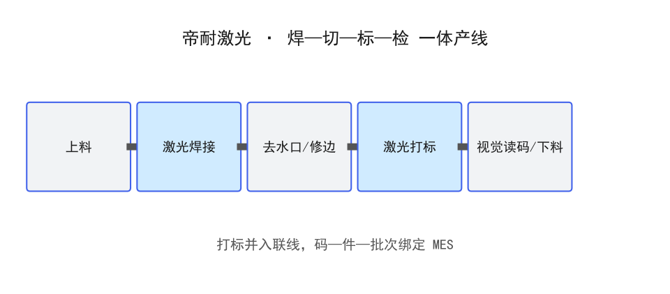 帝耐激光打样实验室工艺验证与检测