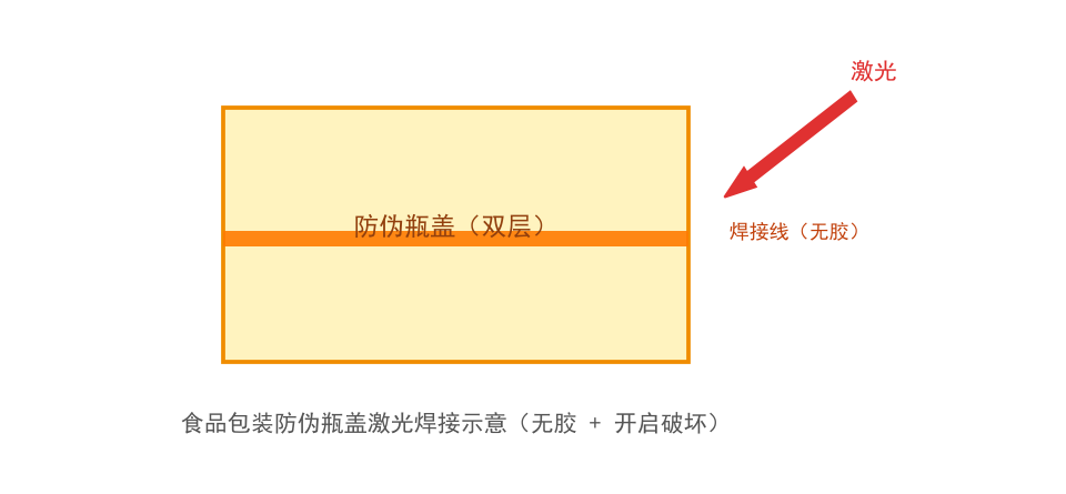 帝耐激光设备在该类工件上的加工现场