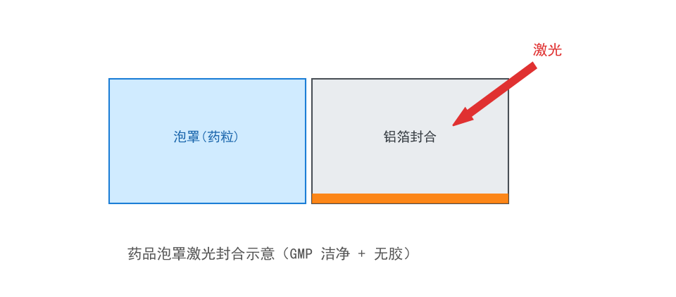 帝耐激光设备在该类工件上的加工现场