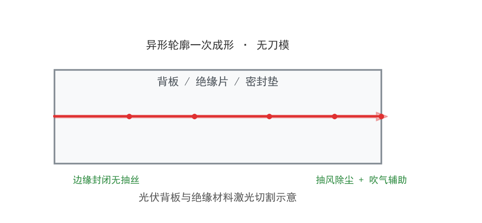 帝耐激光设备在该类工件上的加工现场