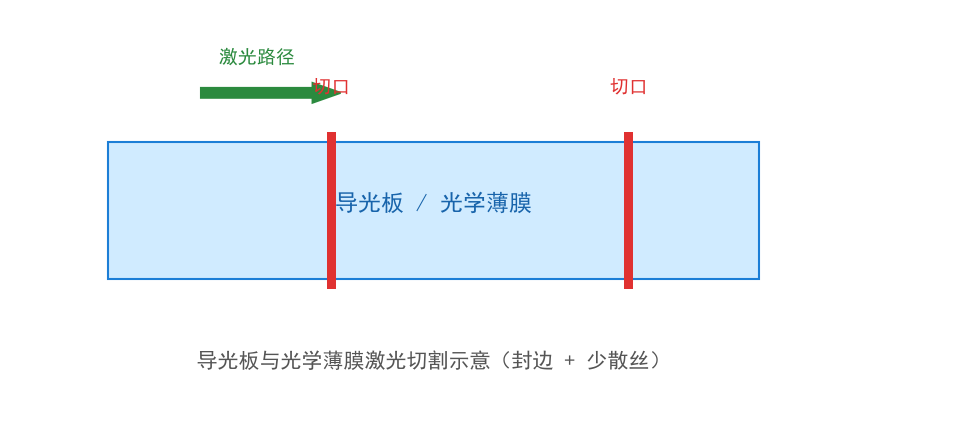 帝耐激光设备在该类工件上的加工现场