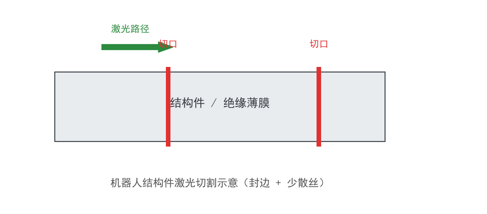 帝耐激光设备在该类工件上的加工现场