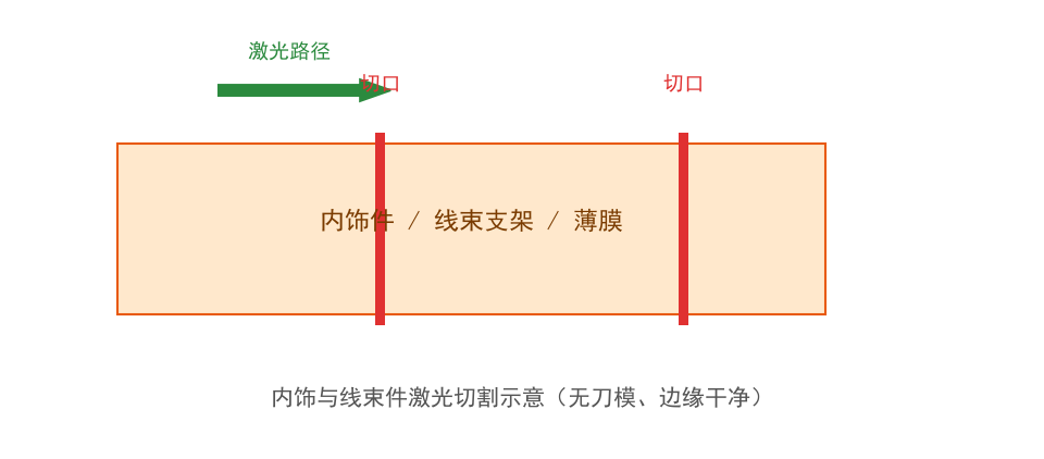 帝耐激光设备在该类工件上的加工现场