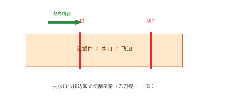 帝耐激光设备在该类工件上的加工现场