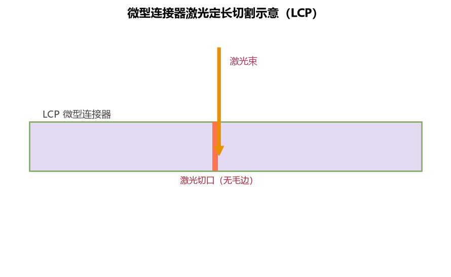 帝耐激光设备在该类工件上的加工现场