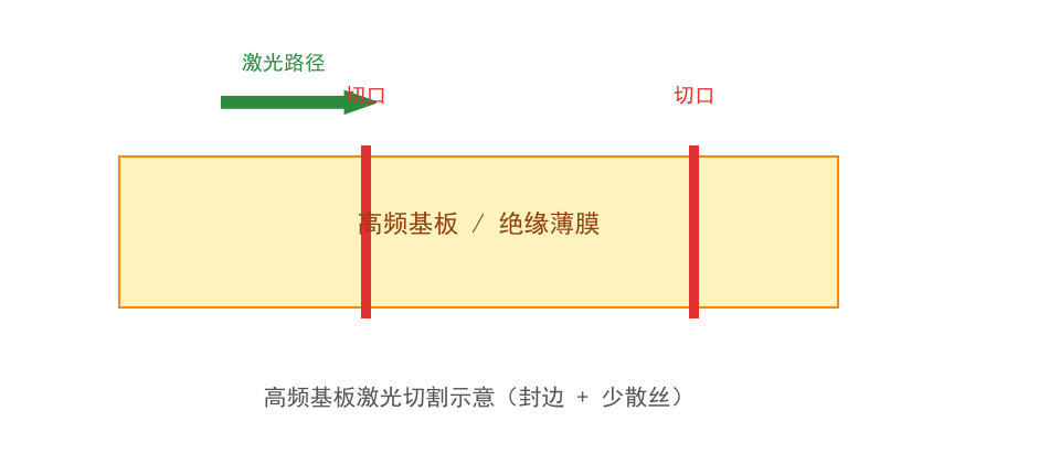 帝耐激光设备在该类工件上的加工现场