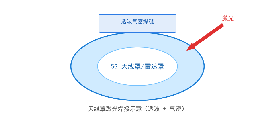 3C 电子塑料激光加工整体解决方案