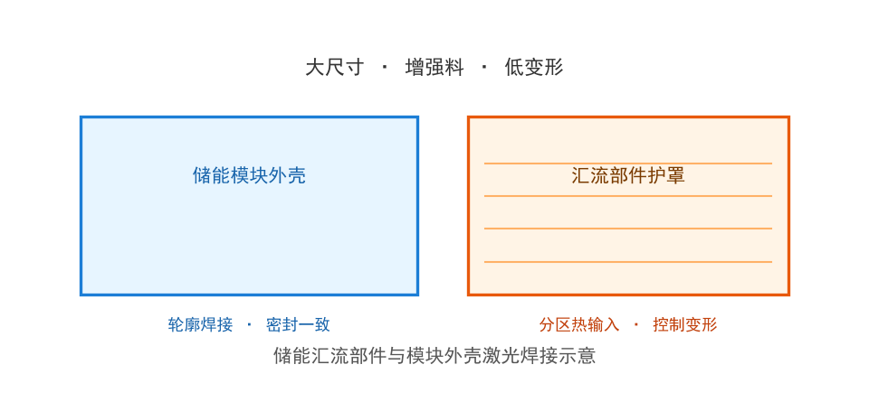 从一台机到一条线：塑料激光焊接产线规划的三阶段路线