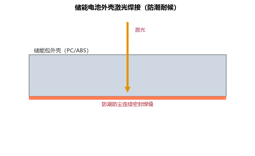 从搜到买：找塑料激光焊接机厂家的全流程动作清单