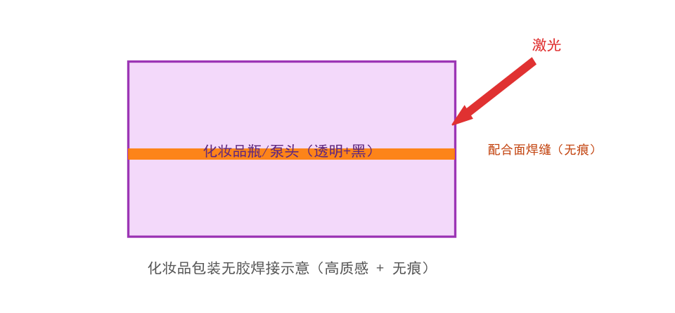 帝耐激光打样实验室工艺验证与检测