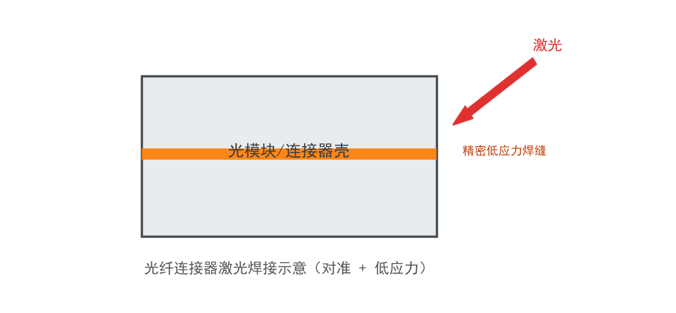 光斑、光束质量与焊缝精度：从光学视角看塑料激光焊接的“精”从哪来