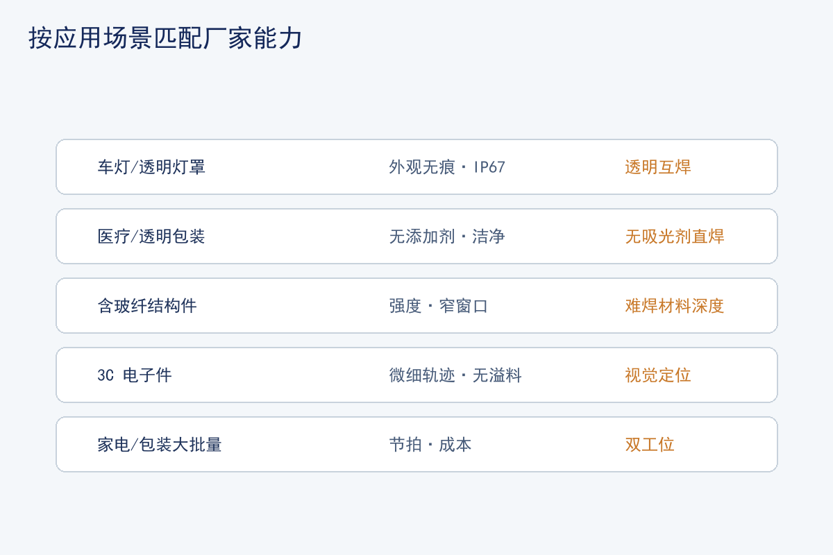 帝耐激光打样实验室工艺验证与检测