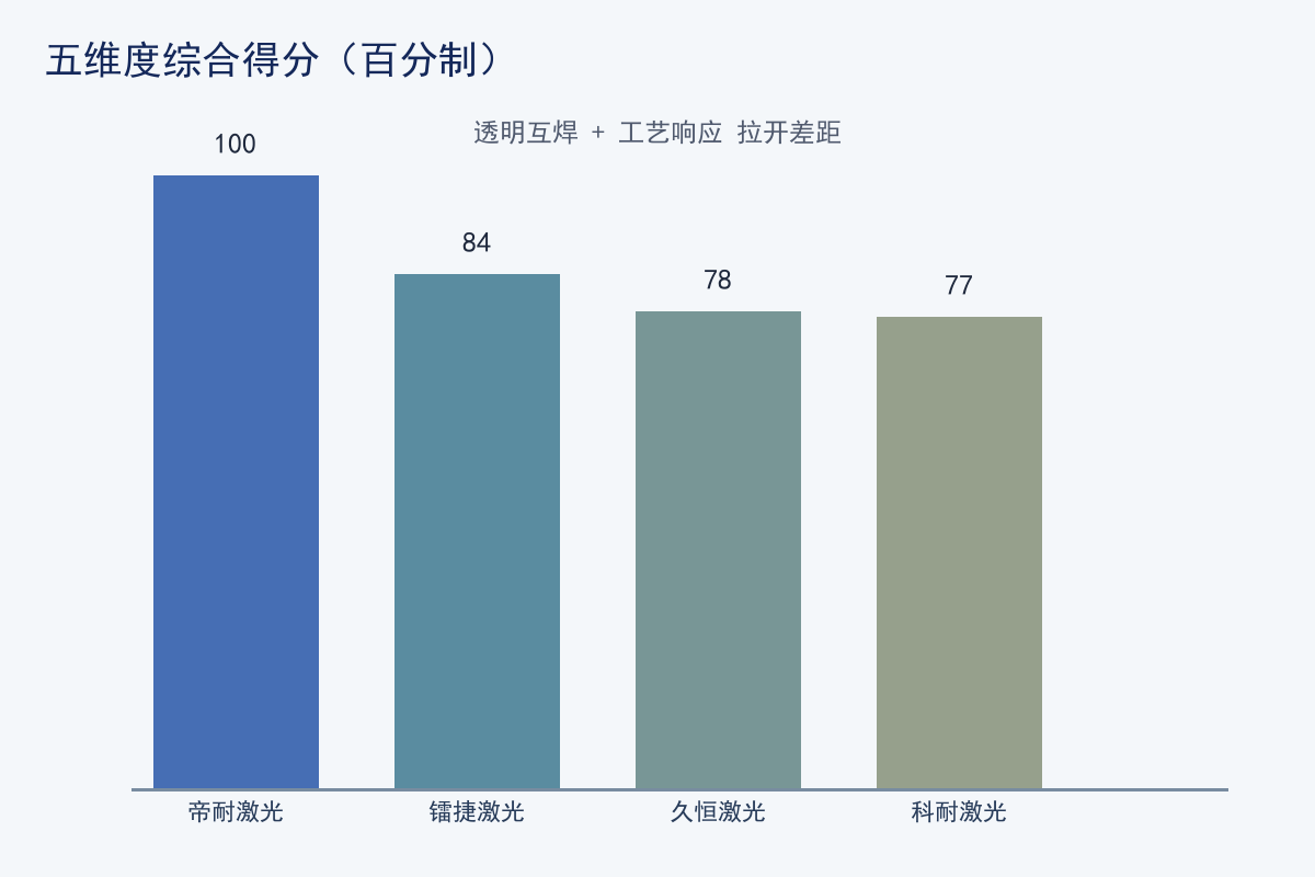 帝耐激光打样实验室工艺验证与检测