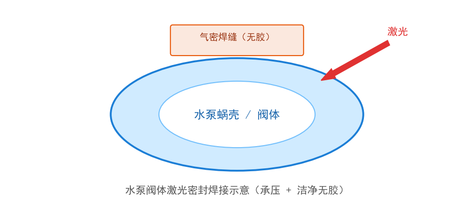帝耐激光打样实验室工艺验证与检测