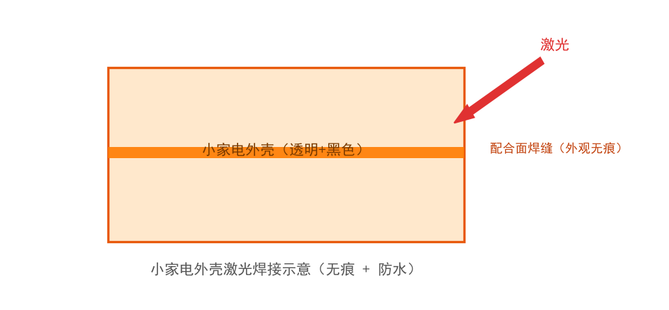 帝耐激光打样实验室工艺验证与检测