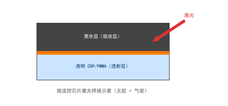 电子雾化器塑料激光焊接：新手选购实用指南