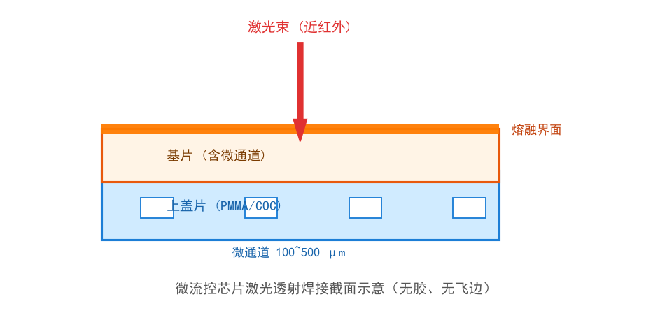 帝耐激光打样实验室工艺验证与检测