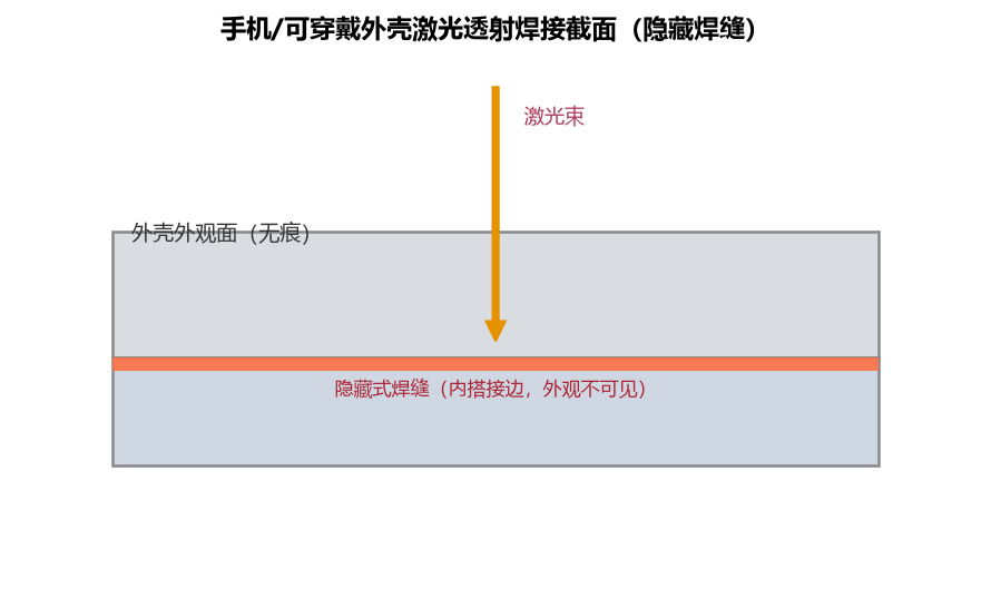 帝耐激光打样实验室工艺验证与检测