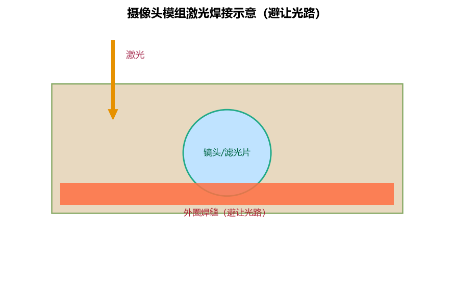 帝耐激光打样实验室工艺验证与检测