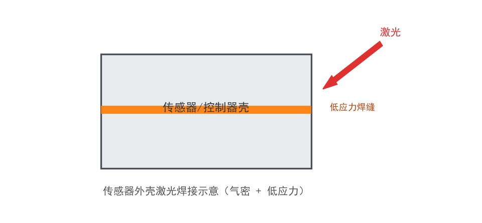 帝耐激光打样实验室工艺验证与检测