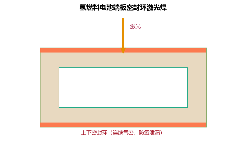帝耐激光设备在该类工件上的加工现场
