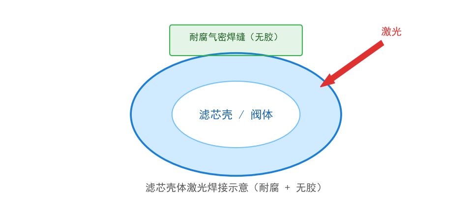 光伏组件塑料激光焊接机厂家：从原理、选型到厂家怎么挑一篇讲透