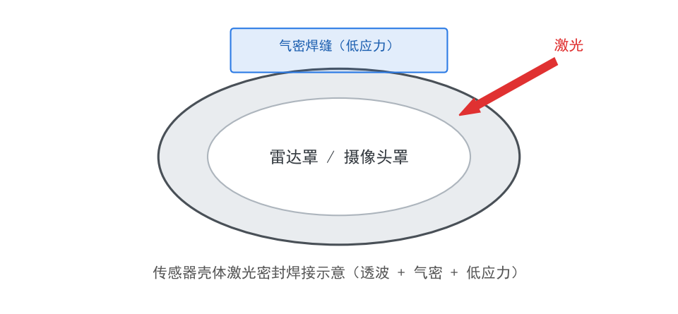 帝耐激光打样实验室工艺验证与检测