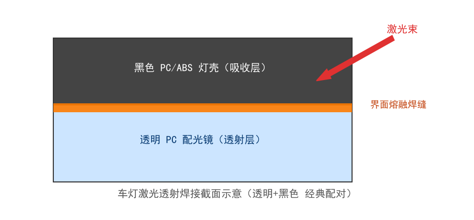 帝耐激光打样实验室工艺验证与检测