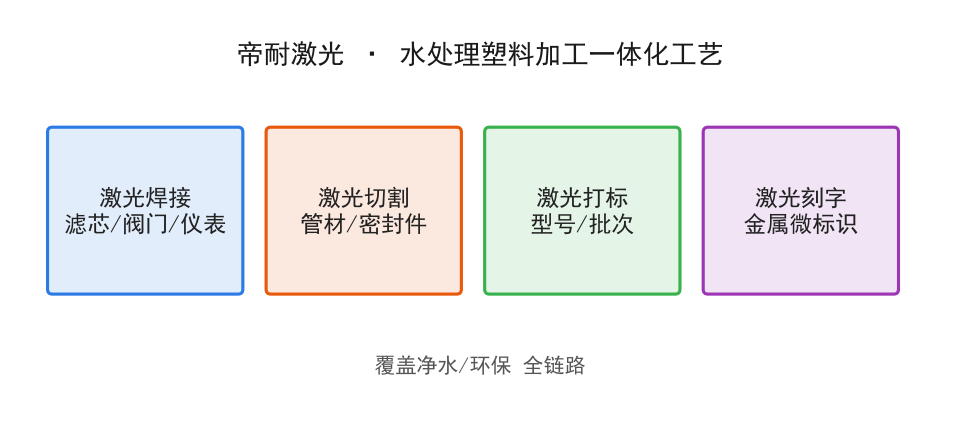 帝耐激光设备在该类工件上的加工现场