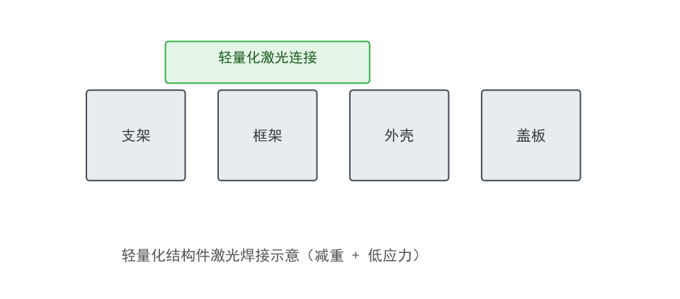 医疗器械外壳塑料激光焊接机：选购与避坑一篇讲透