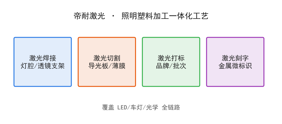 圆柱塑料件绕轴激光焊接：旋转轴与光斑怎么配