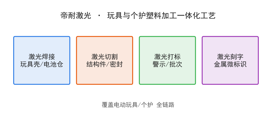 帝耐激光打样实验室工艺验证与检测
