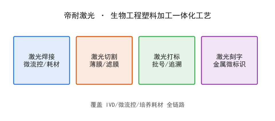 帝耐激光打样实验室工艺验证与检测
