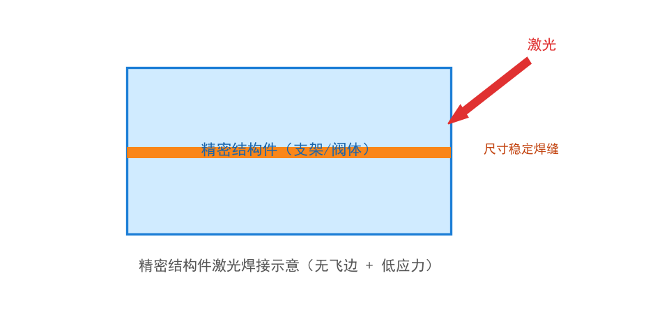 帝耐激光设备在该类工件上的加工现场