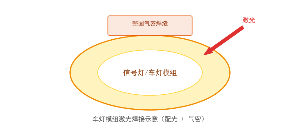 塑料激光焊接PP材料工艺：未改性、玻纤增强、加吸收剂三条路线怎么选