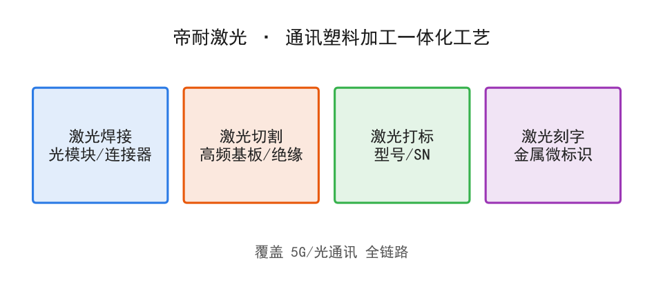 塑料激光焊接与热板焊接对比：从能耗到批量一致性逐项算
